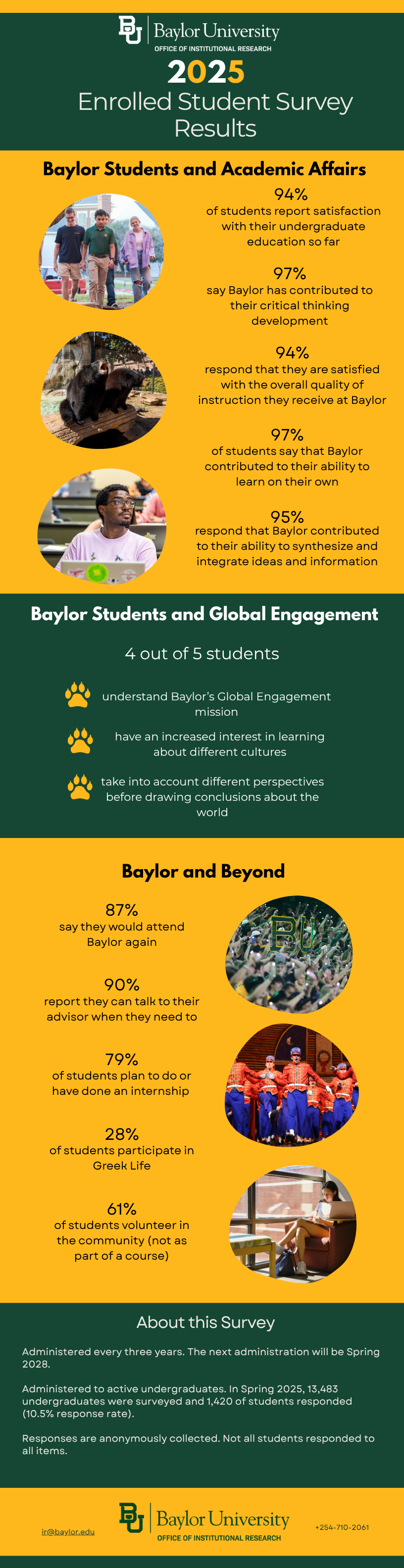Fast facts from the survey of enrolled students 2025