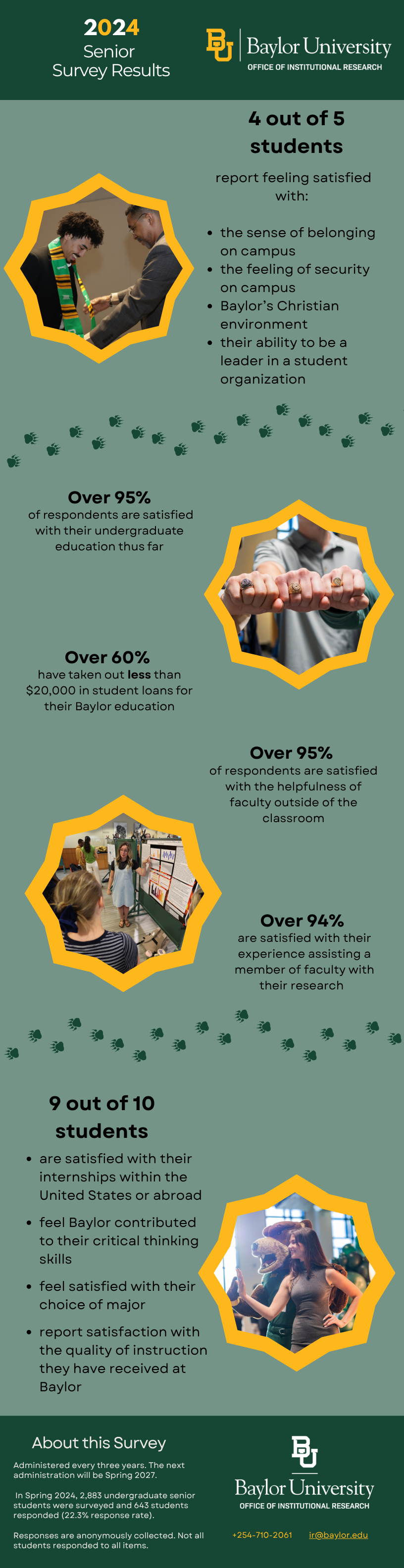 Fast facts from the survey of senior students